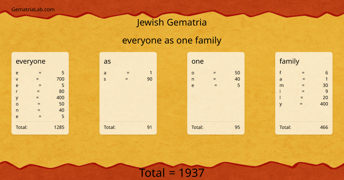 everyone as one family in jewish Gematria
